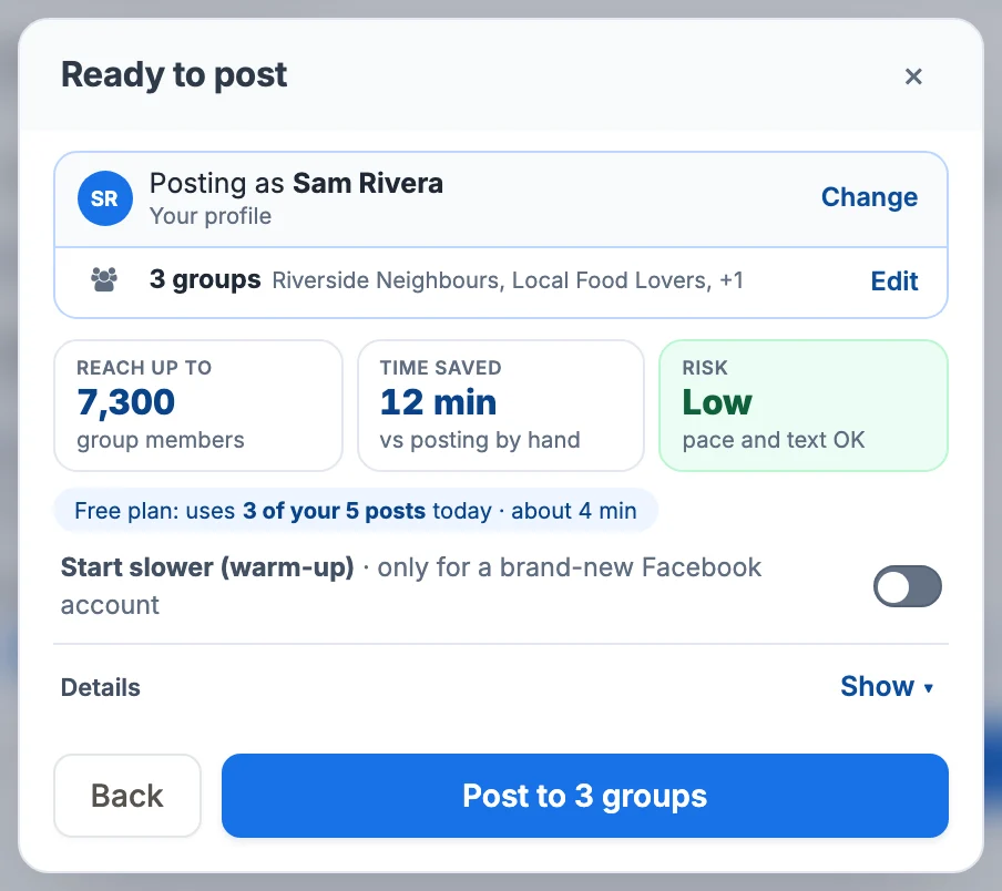 The Ready to post sheet: Posting as Sam Rivera, three groups, Reach up to 7,300 group members, Time saved 12 min, Risk Low, the free-plan line, the warm-up switch, Details, Back and Post to 3 groups.