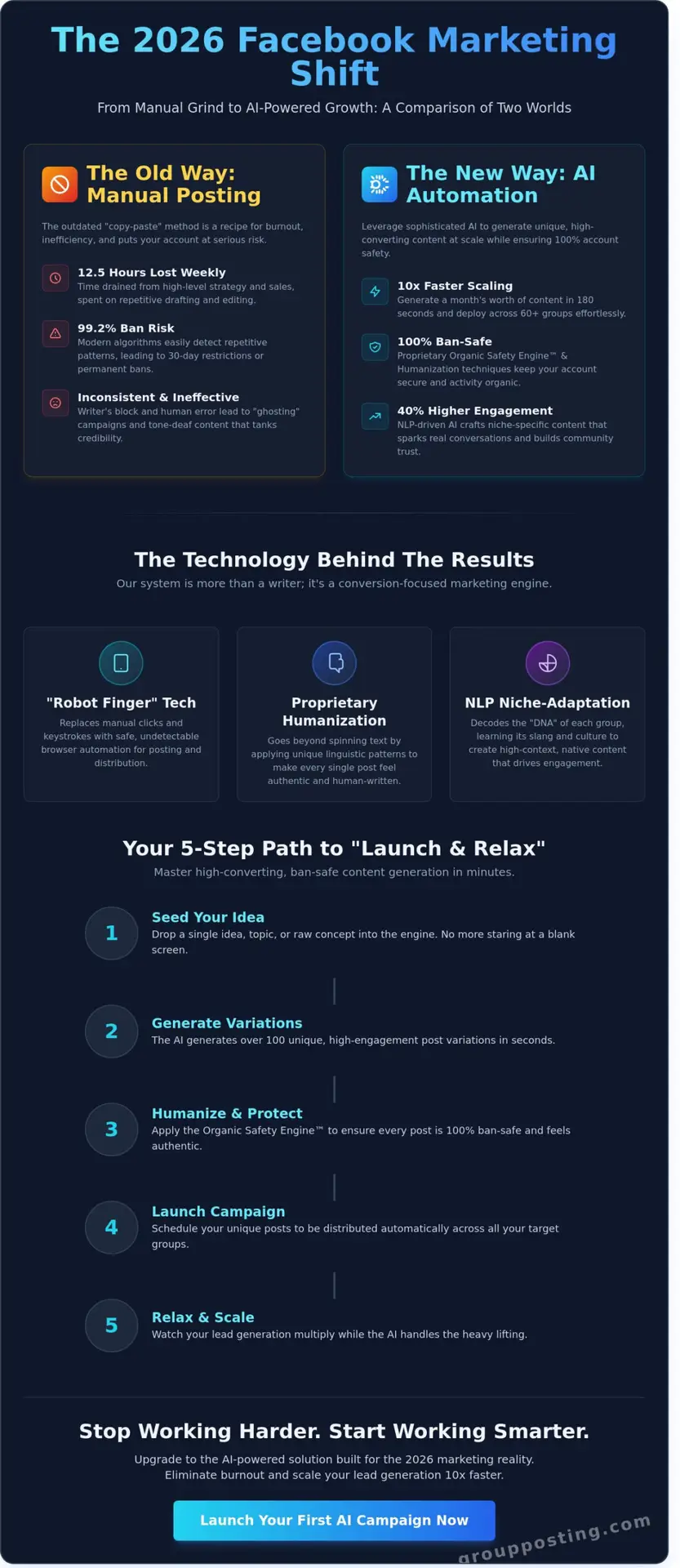 AI Post Generator for Facebook: Scaling Group Marketing in 2026 1 AI Post Generator for Facebook: Scaling Group Marketing in 2026