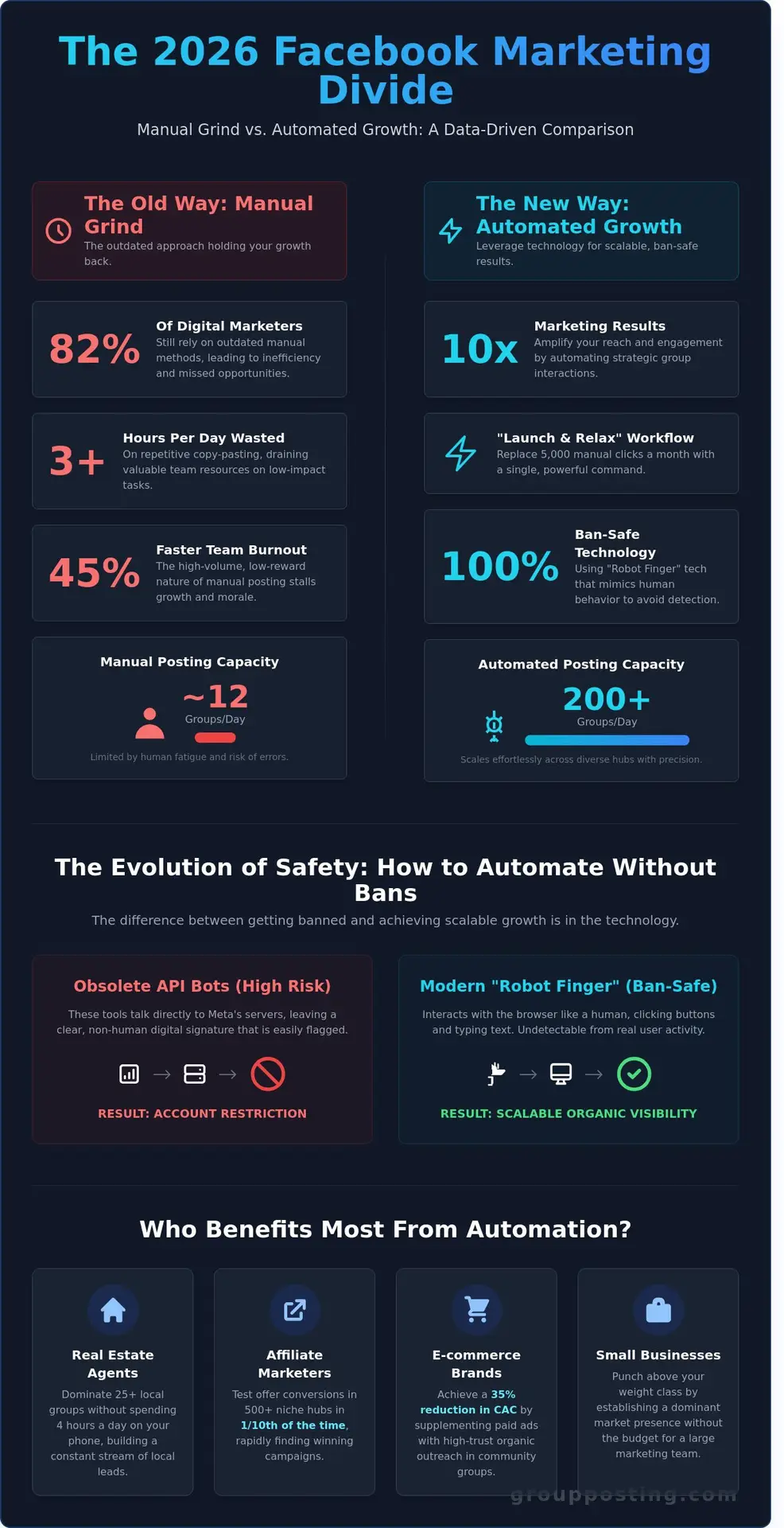 Facebook Automation in 2026: The Ultimate Guide to Scaling Organic Reach Safely 1 Facebook Automation in 2026: The Ultimate Guide to Scaling Organic Reach Safely