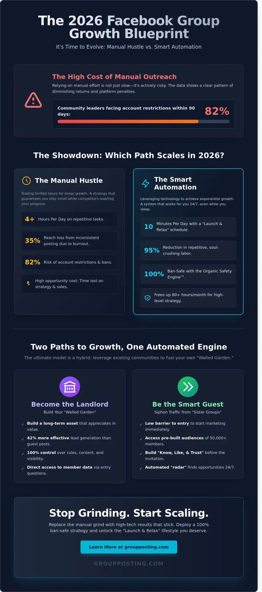 How to Grow a Facebook Group in 2026: Manual Hustle vs. Smart Automation 1 How to Grow a Facebook Group in 2026: Manual Hustle vs. Smart Automation
