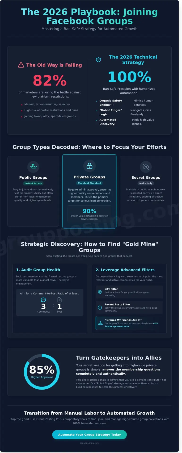 How to Join a Facebook Group: The 2026 Strategic Guide for Marketers 1 How to Join a Facebook Group: The 2026 Strategic Guide for Marketers