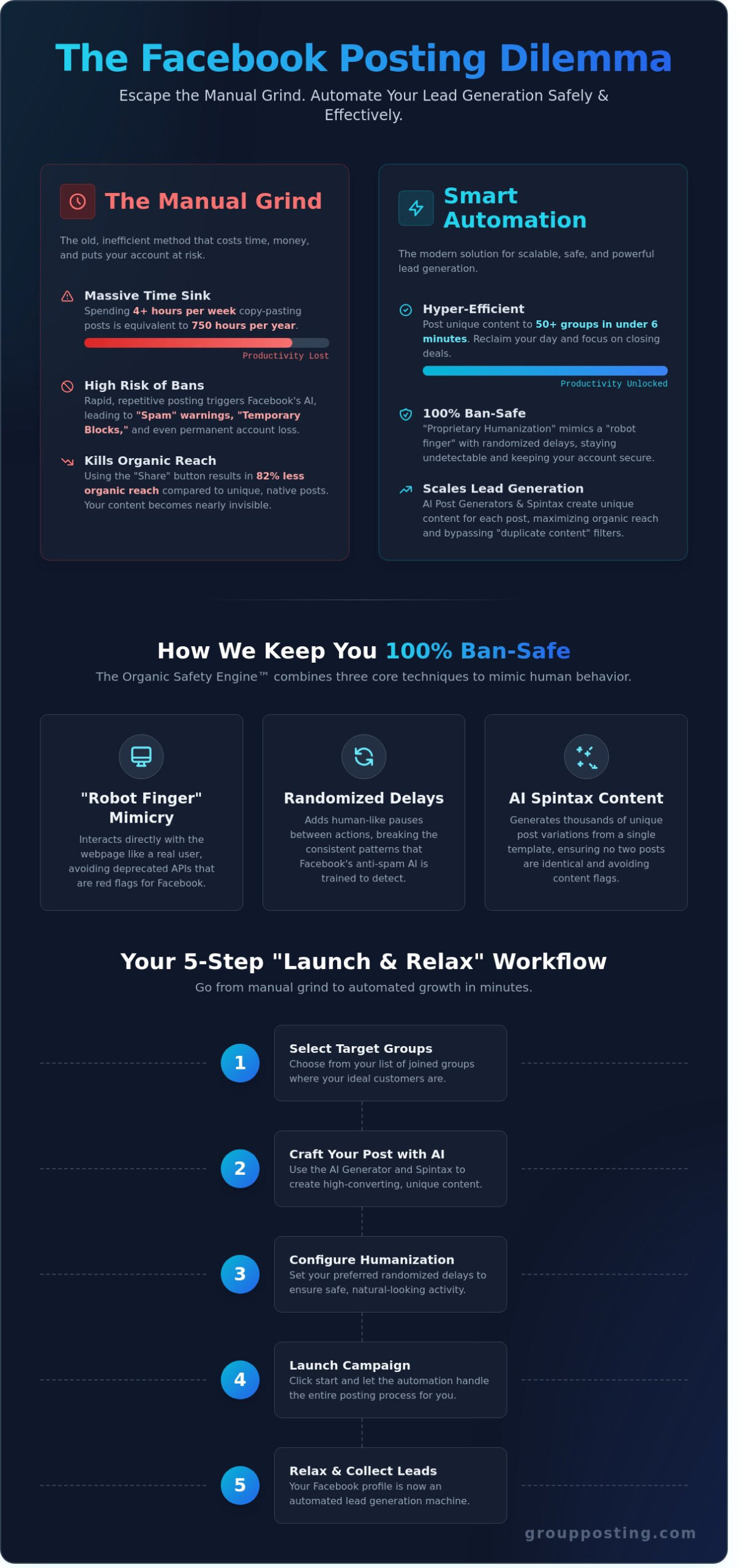 How to Post to Multiple Facebook Groups at Once (The 2026 Ban-Safe Guide)