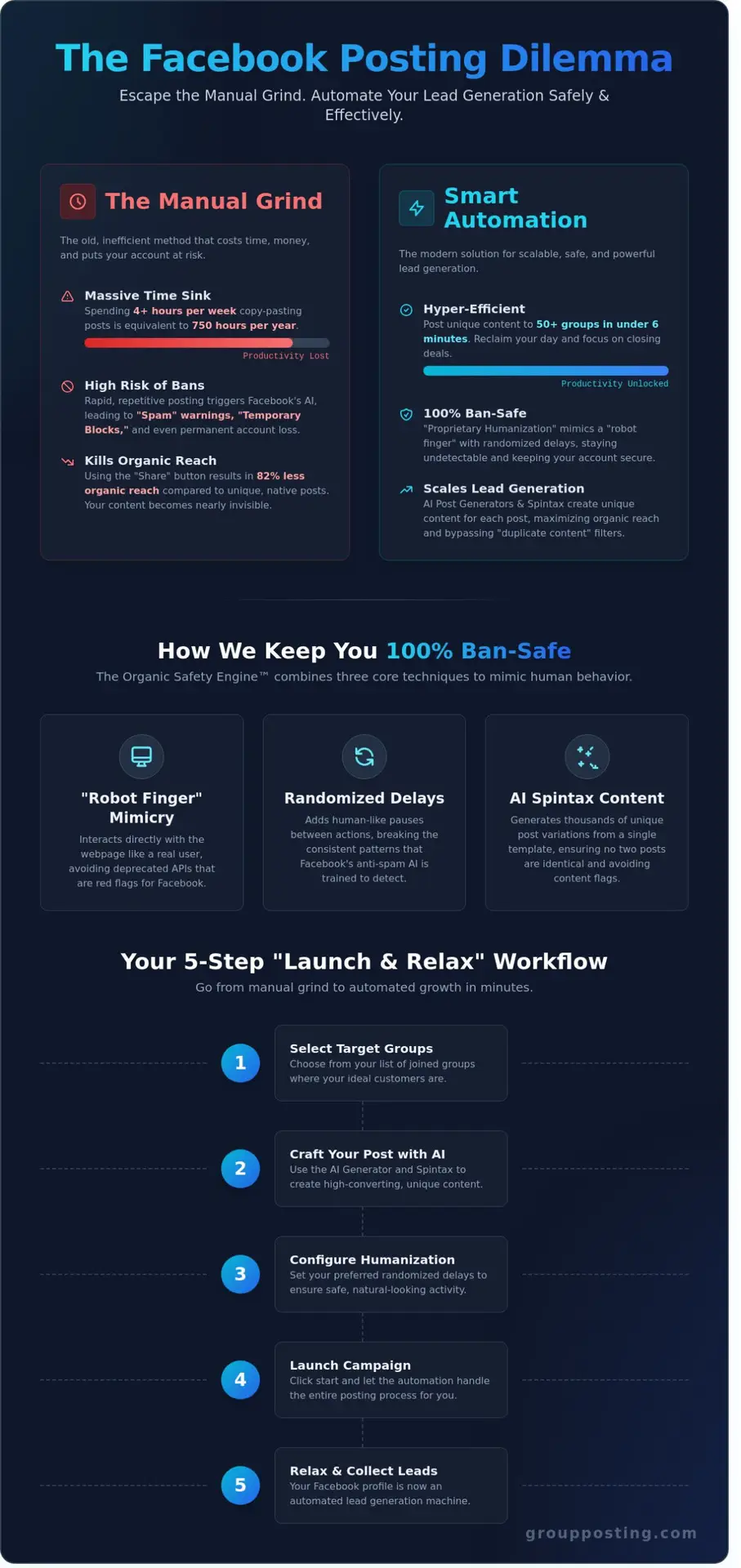 How to Post to Multiple Facebook Groups at Once (The 2026 Ban-Safe Guide) 1 How to Post to Multiple Facebook Groups at Once (The 2026 Ban-Safe Guide)