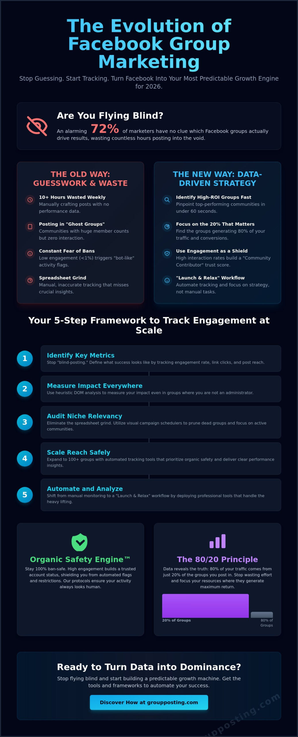 How to Track Facebook Group Engagement in 2026: The Ultimate Marketer’s Guide