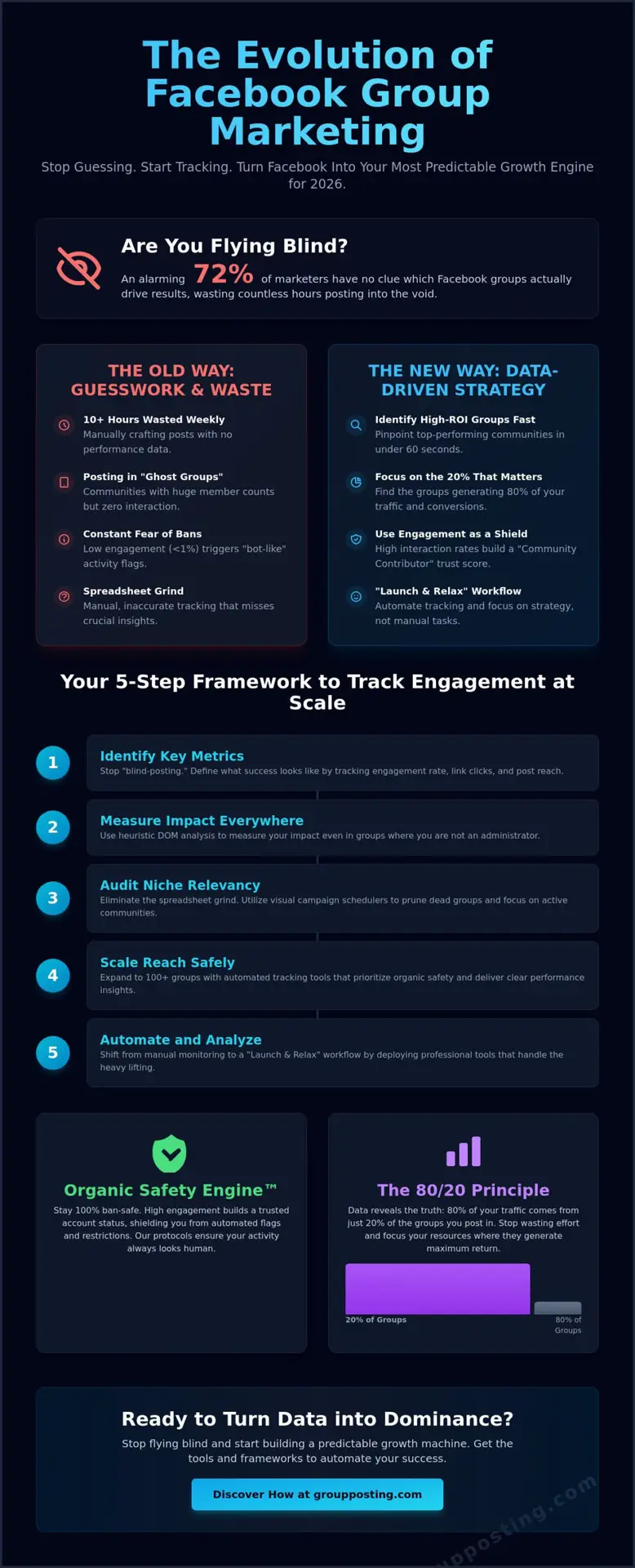 How to Track Facebook Group Engagement in 2026: The Ultimate Marketerβs Guide 1 How to Track Facebook Group Engagement in 2026: The Ultimate Marketerβs Guide
