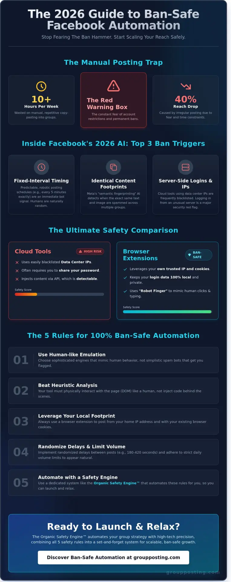 Is Using a Facebook Auto Poster Safe? The 2026 Myth-Busting Guide 1 Is Using a Facebook Auto Poster Safe? The 2026 Myth-Busting Guide