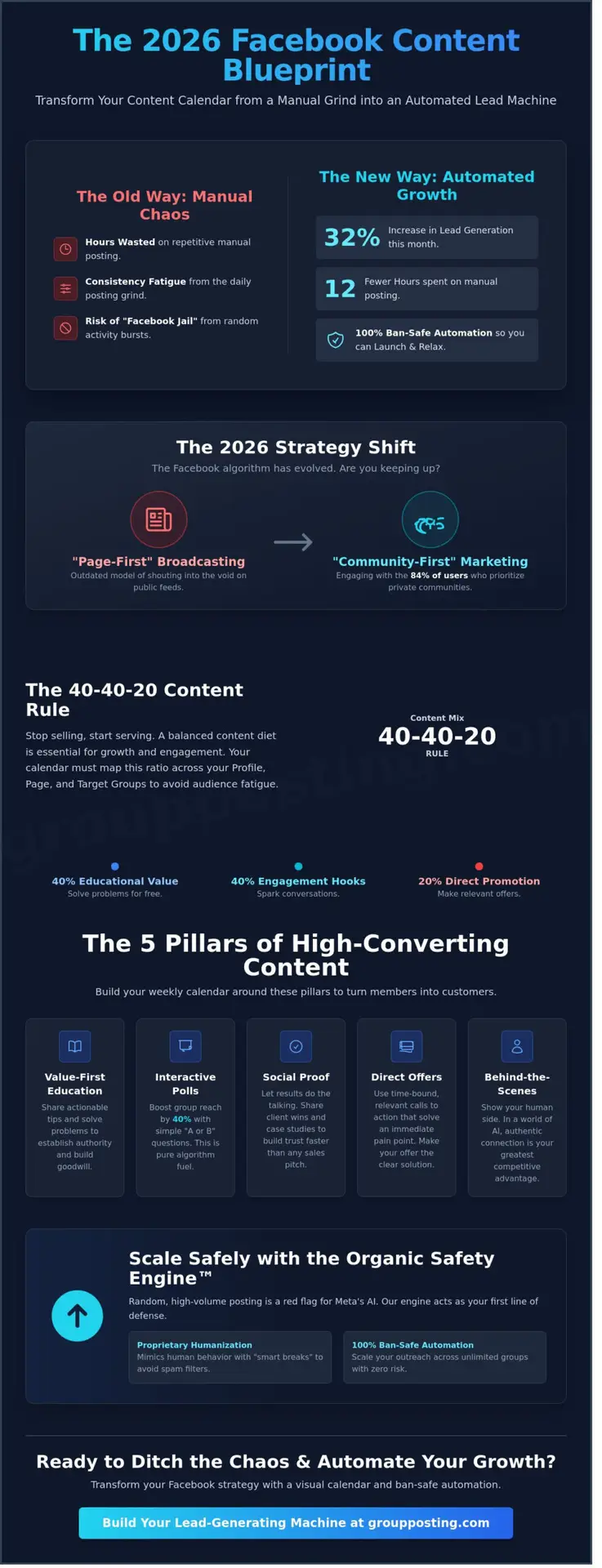 The Ultimate Facebook Content Calendar Guide: Plan, Automate, and Scale in 2026 1 The Ultimate Facebook Content Calendar Guide: Plan, Automate, and Scale in 2026
