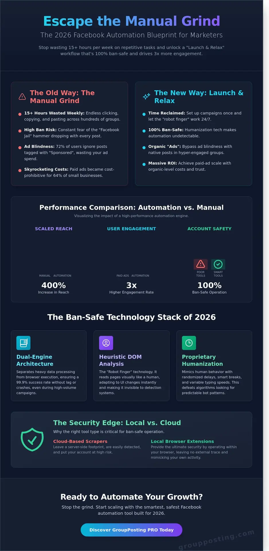 The Ultimate Guide to Choosing a Facebook Ad Automation Tool in 2026 1 The Ultimate Guide to Choosing a Facebook Ad Automation Tool in 2026