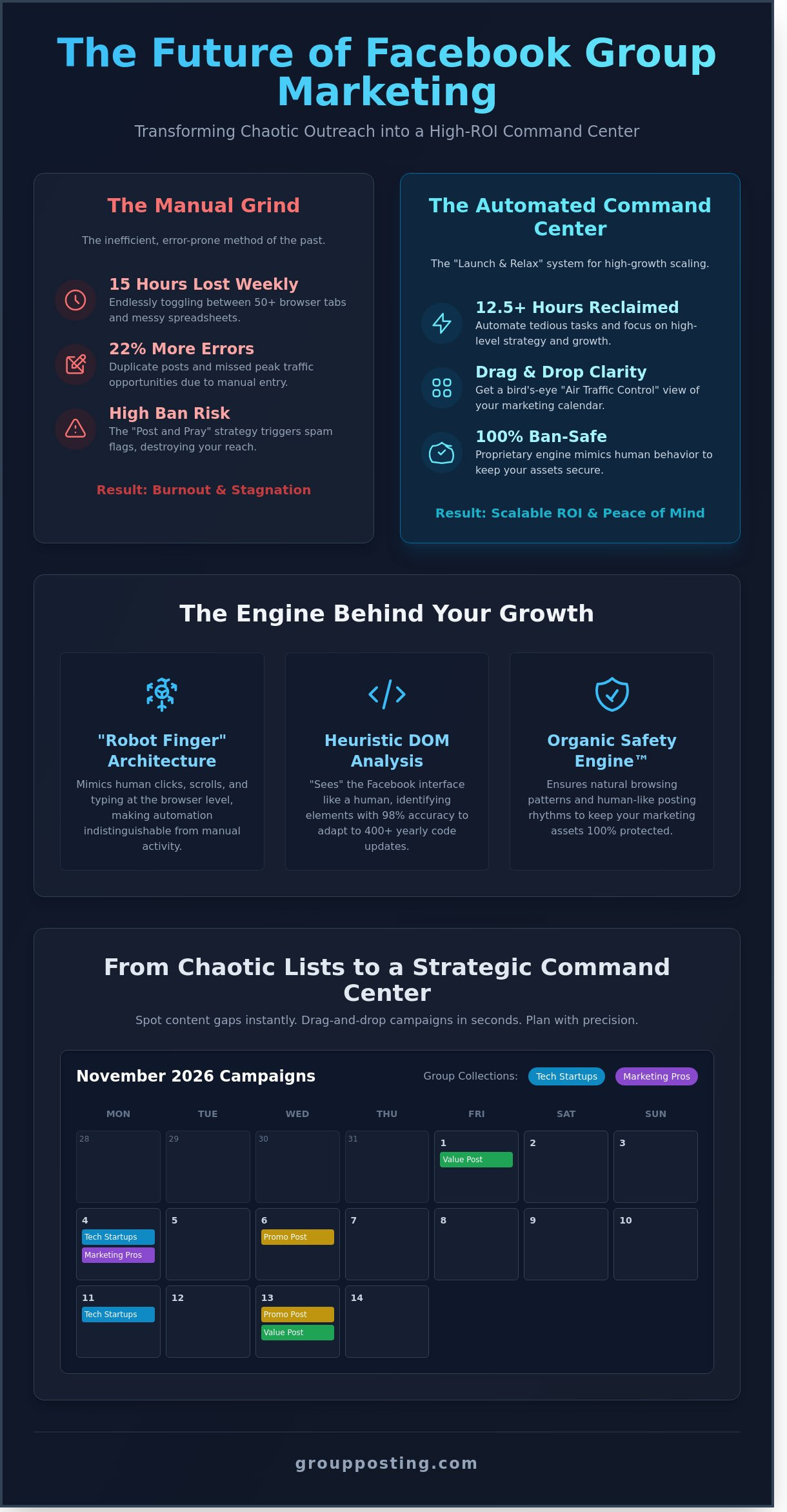 The Ultimate Guide to Using a Visual Campaign Scheduler for Facebook Groups in 2026