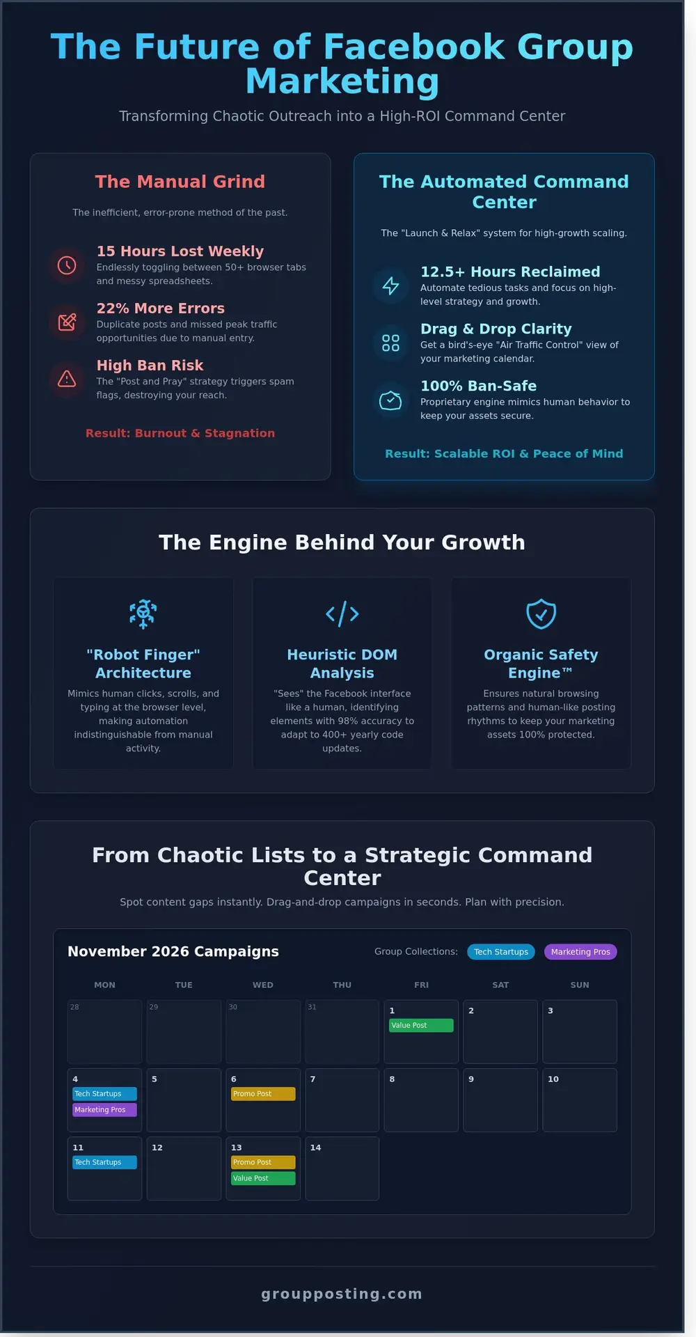 The Ultimate Guide to Using a Visual Campaign Scheduler for Facebook Groups in 2026 1 The Ultimate Guide to Using a Visual Campaign Scheduler for Facebook Groups in 2026