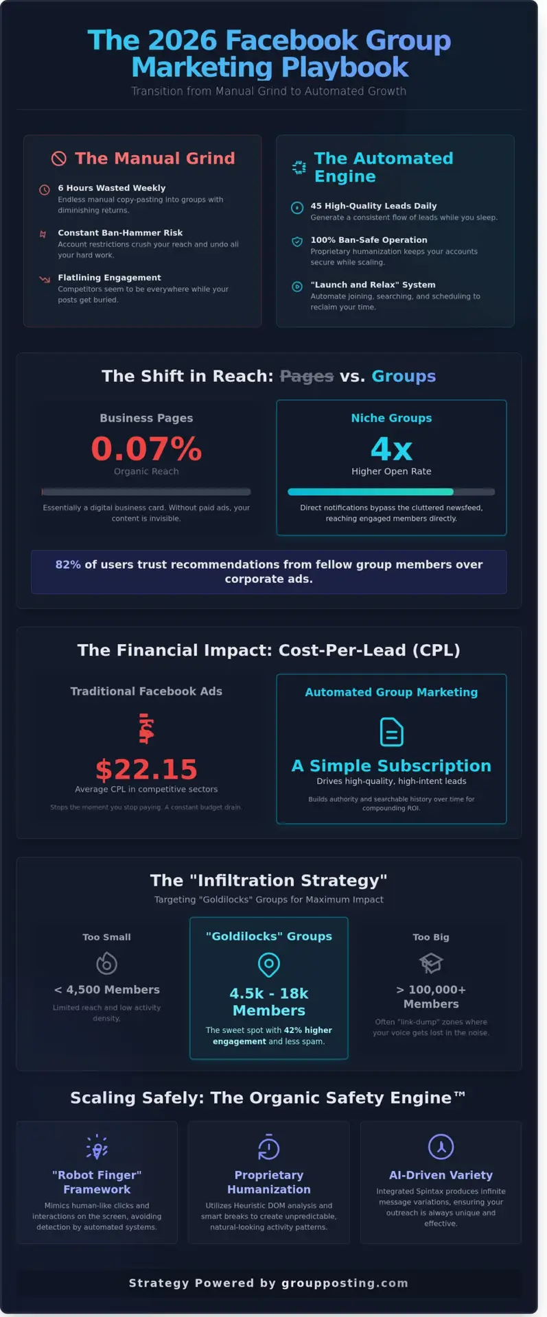 Facebook Group Marketing Strategy: The 2026 Guide to Automated Growth 1 Facebook Group Marketing Strategy: The 2026 Guide to Automated Growth