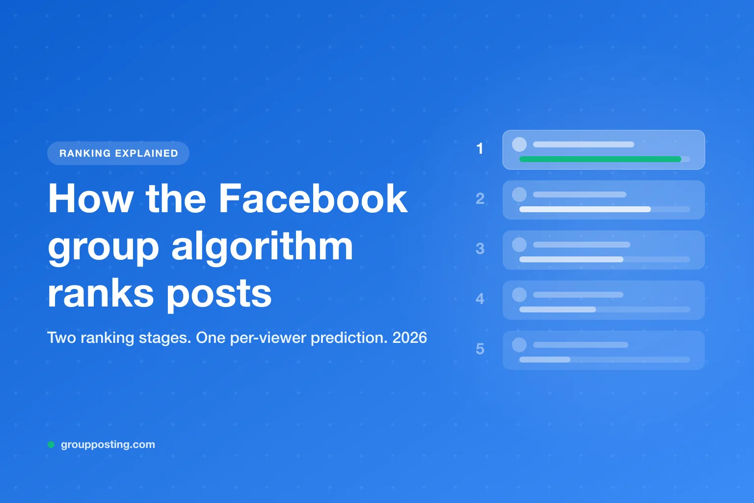 Facebook Group Algorithm: Ranking, Sorting and Visibility