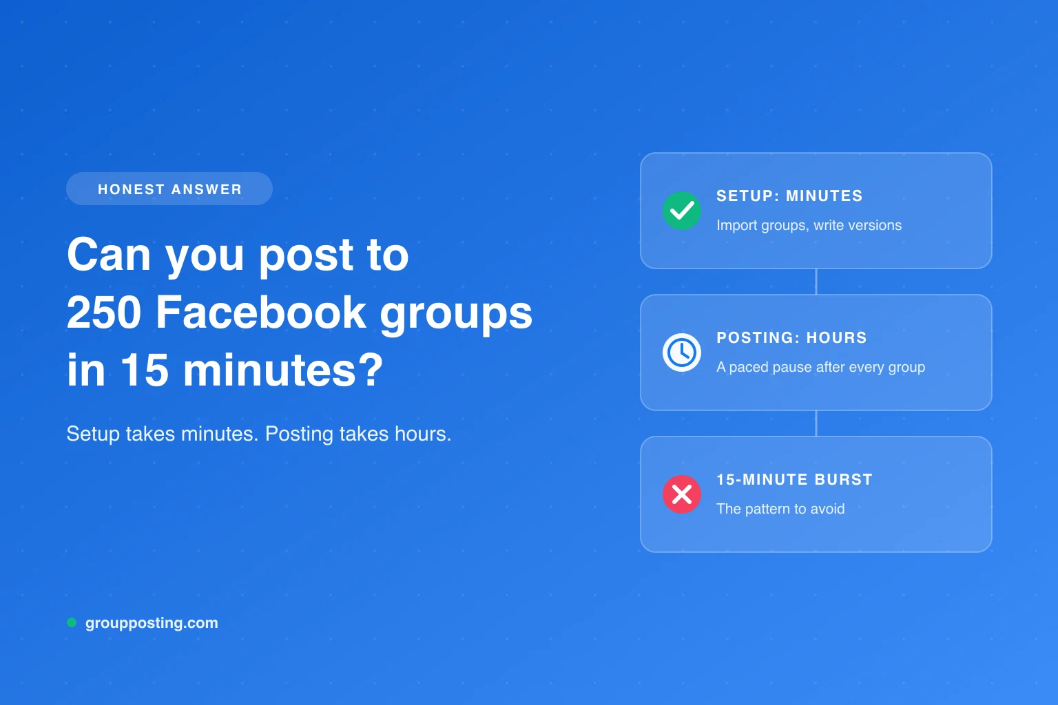Post to 250 Facebook Groups: A Realistic Time Budget