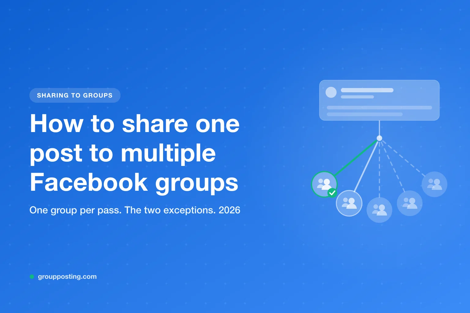 How to Share a Facebook Post to Multiple Groups (2026)