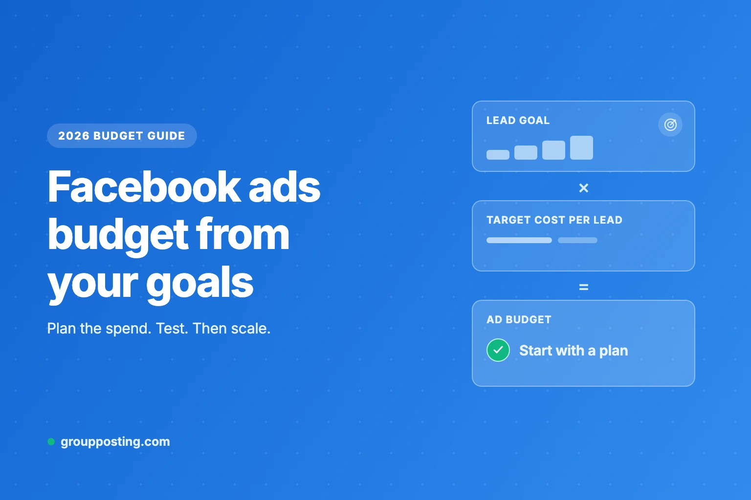 Custom illustration of a Facebook ads budget plan, multiplying a lead goal by target cost per lead.
